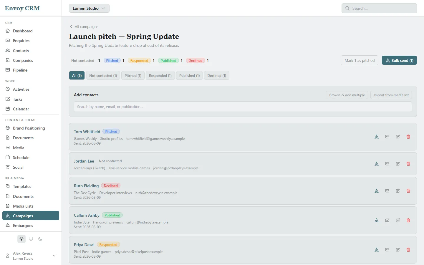 A pitch-tracking campaign in Envoy CRM, showing journalist contacts at mixed statuses: pitched, responded, published, declined