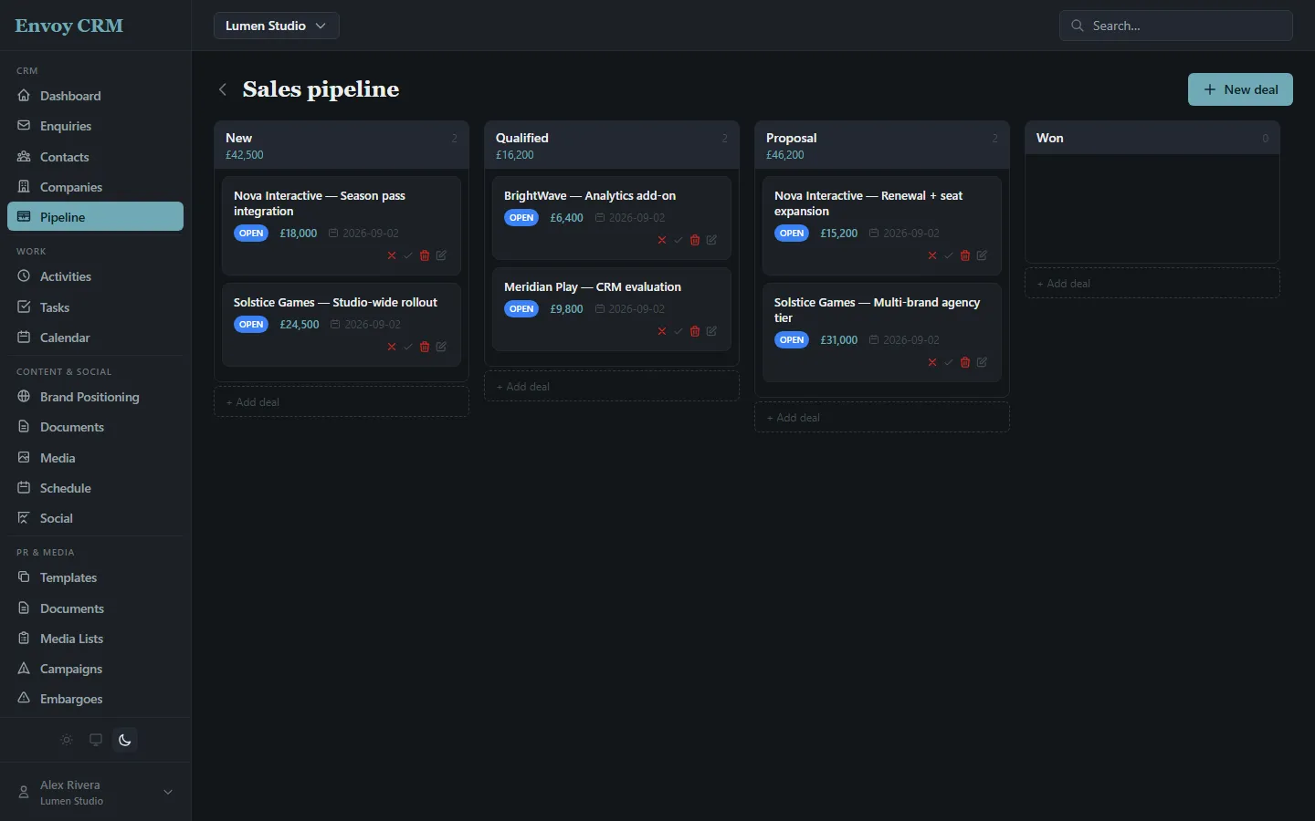 Envoy CRM's deal pipeline, showing deals spread across New, Qualified, Proposal, and Won stages